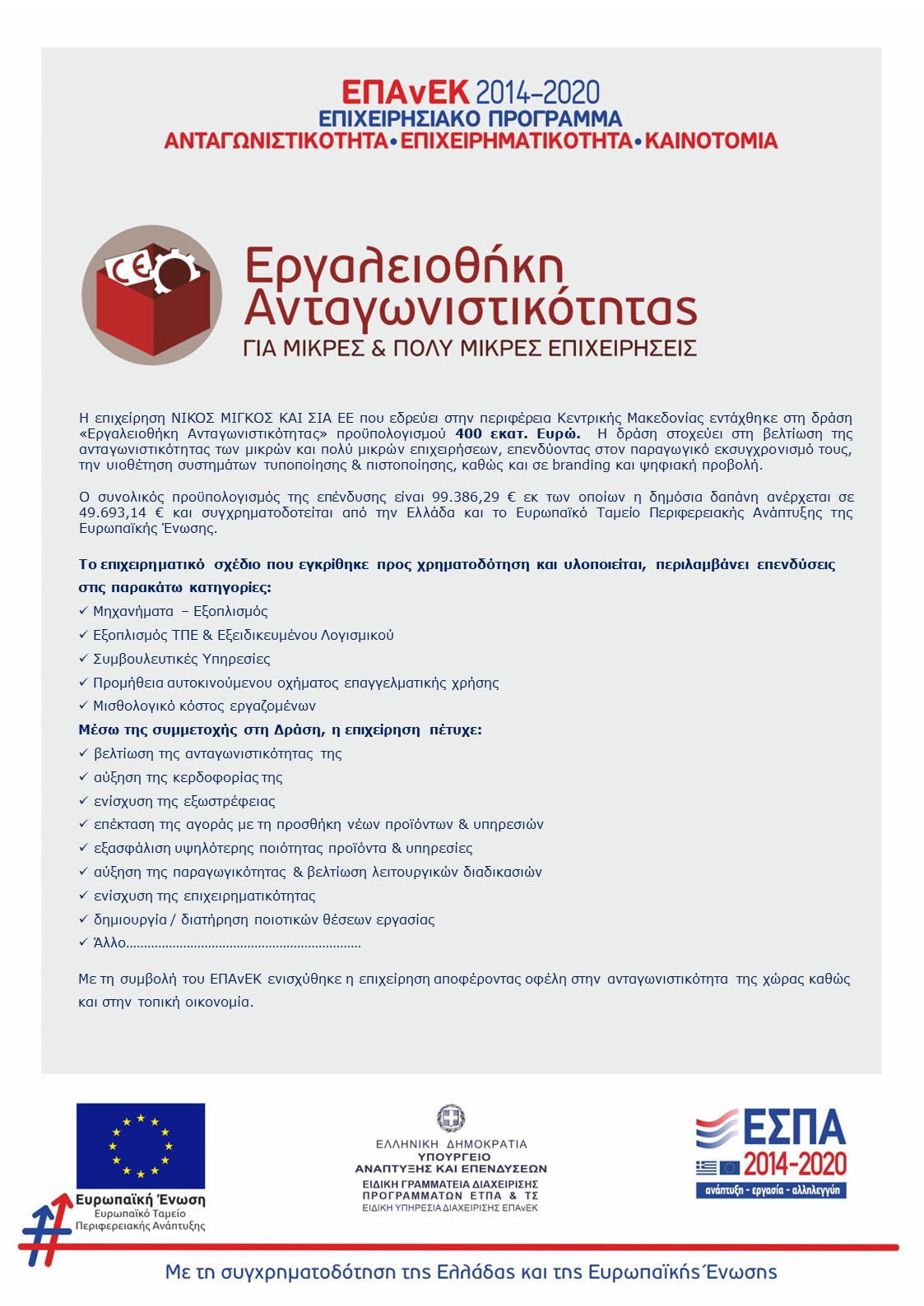 ΕΠΑνΕΚ – ΕΣΠΑ 2014-2020 – Επιχειρησιακό Πρόγραμμα «Ανταγωνιστικότητα, Επιχειρηματικότητα, Καινοτομία»

Η επιχείρηση ΝΙΚΟΣ ΜΙΓΚΟΣ ΚΑΙ ΣΙΑ ΕΕ που εδρεύει στην περιφέρεια Κεντρικής Μακεδονίας εντάχθηκε στη δράση «Εργαλειοθήκη Ανταγωνιστικότητας» προϋπολογισμού 400 εκατ. Ευρώ. Η δράση στοχεύει στη βελτίωση της ανταγωνιστικότητας των μικρών και πολύ μικρών επιχειρήσεων, επενδύοντας στον παραγωγικό εκσυγχρονισμό τους, την υιοθέτηση συστημάτων τυποποίησης & πιστοποίησης, καθώς και σε branding και ψηφιακή προβολή.

Ο συνολικός προϋπολογισμός της επένδυσης είναι 100.000€ εκ των οποίων η δημόσια δαπάνη ανέρχεται σε 50.000€ και συγχρηματοδοτείται από την Ελλάδα και το Ευρωπαϊκό Ταμείο Περιφερειακής Ανάπτυξης της Ευρωπαϊκής Ένωσης.

Το επιχειρηματικό σχέδιο που εγκρίθηκε προς χρηματοδότηση και υλοποιείται, περιλαμβάνει επενδύσεις στις παρακάτω κατηγορίες:
Μηχανήματα – Εξοπλισμός
Πιστοποίηση Προϊόντων – Υπηρεσιών – Διαδικασιών
Συσκευασία – Ετικέτα – Branding
Ψηφιακή Προβολή
Μεταφορικά μέσα
Μισθολογικό κόστος εργαζομένων (νέο προσωπικό)

Μέσω της συμμετοχής στη Δράση, η επιχείρηση πέτυχε:
βελτίωση της ανταγωνιστικότητας της
αύξηση της κερδοφορίας της
ενίσχυση της εξωστρέφειας
επέκταση της αγοράς με τη προσθήκη νέων προϊόντων & υπηρεσιών
εξασφάλιση υψηλότερης ποιότητας προϊόντα & υπηρεσίες
αύξηση της παραγωγικότητας & βελτίωση λειτουργικών διαδικασιών
ενίσχυση της επιχειρηματικότητας
δημιουργία / διατήρηση ποιοτικών θέσεων εργασίας

Με τη συμβολή του ΕΠΑνΕΚ ενισχύθηκε η επιχείρηση αποφέροντας οφέλη στην ανταγωνιστικότητα της χώρας καθώς και στην τοπική οικονομία.